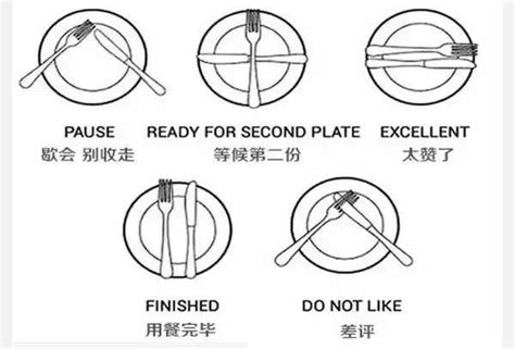 刀叉擺放|西餐禮儀｜西餐餐具擺放有講究？12大必知基本餐桌禮儀：刀叉使 